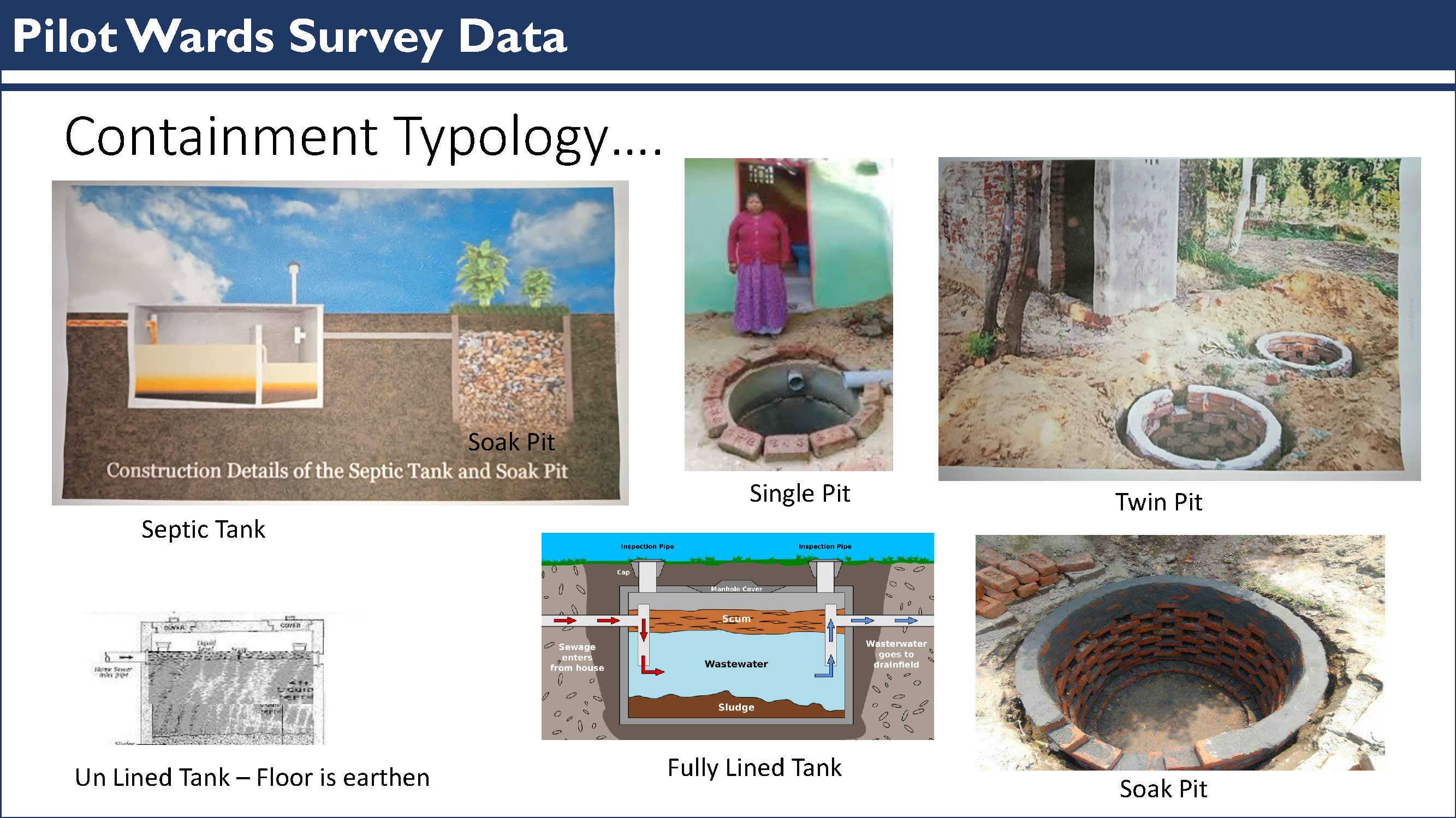 Work illustration: Pilot Scale Faecal Sludge and Septage Management in Chunar, Uttar Pradesh