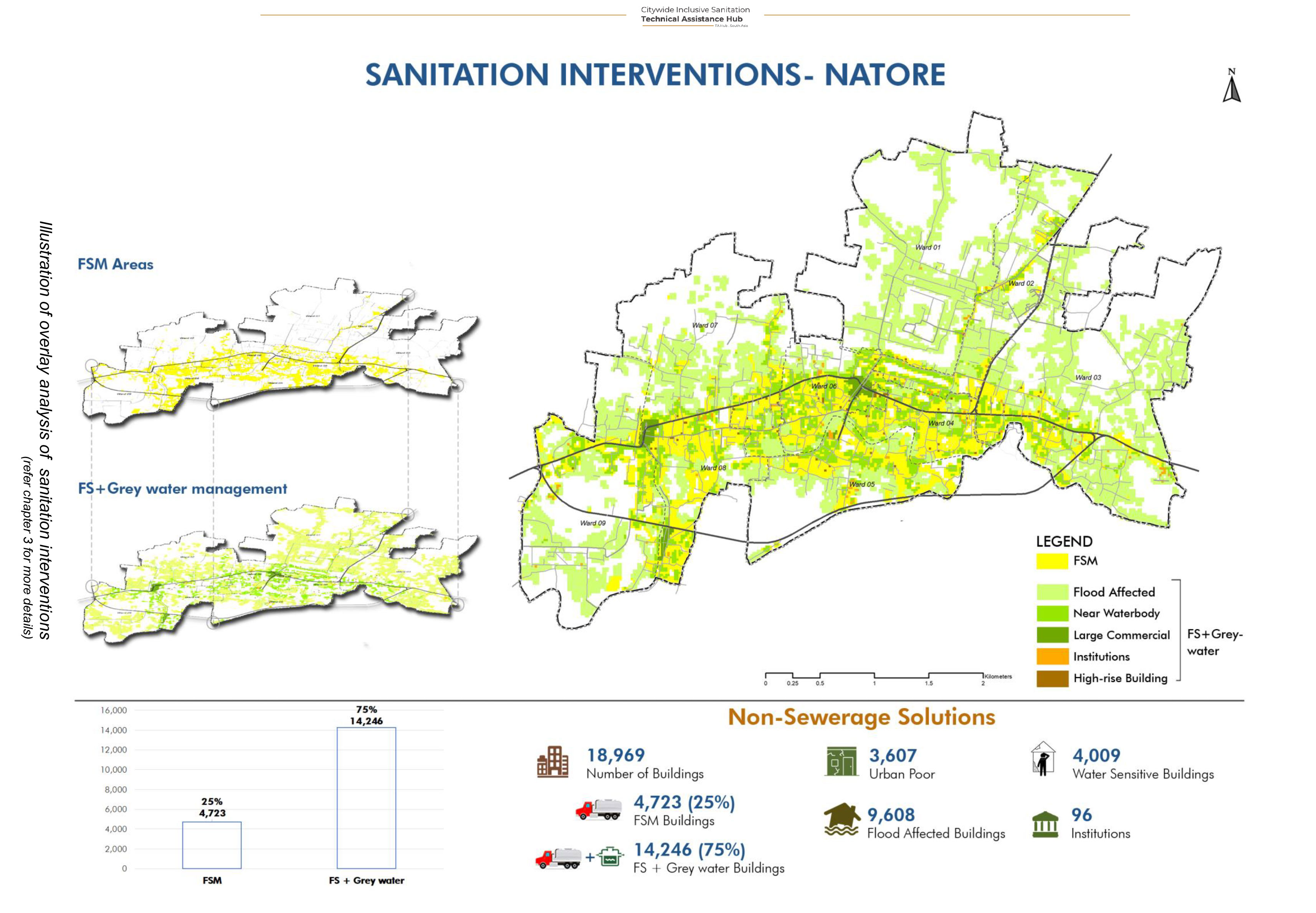 Work illustration: CWIS Planning – IsDB 3 towns in Bangladesh
