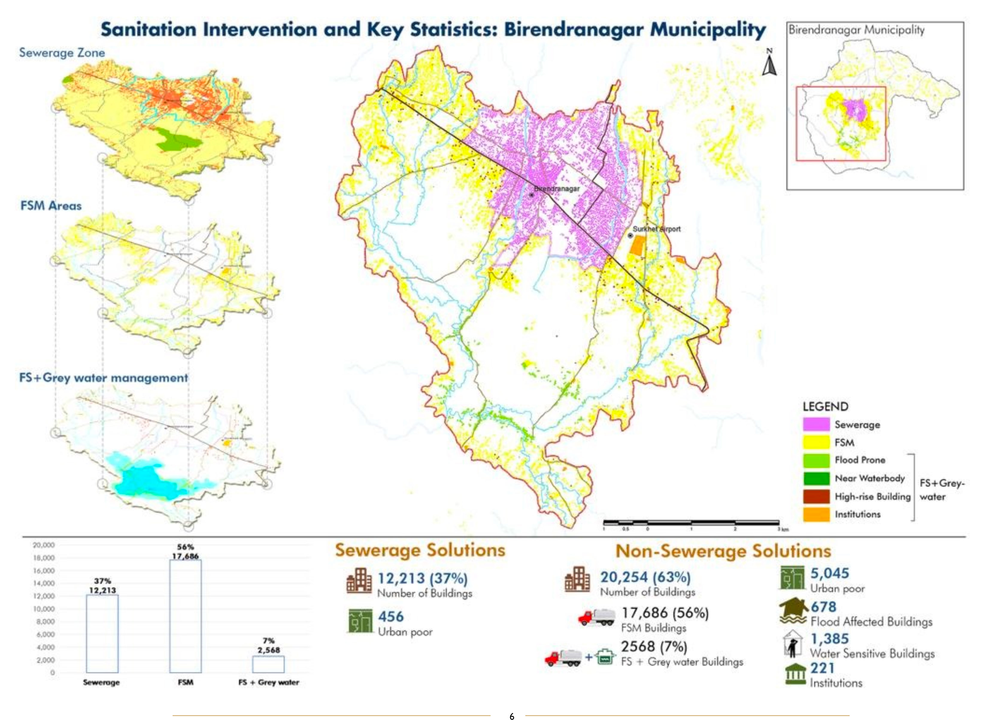 Work illustration: Integrated CWIS Planning – Birendranagar Town in Nepal