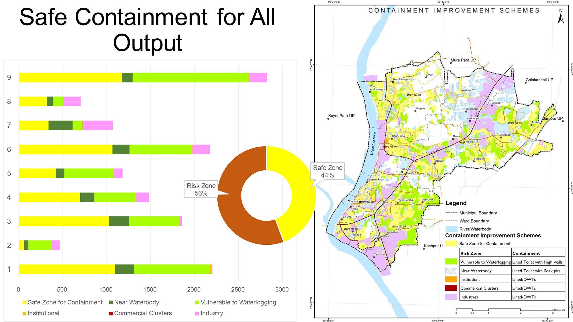 Work illustration: CWIS Planning – Tarabo Town in Bangladesh