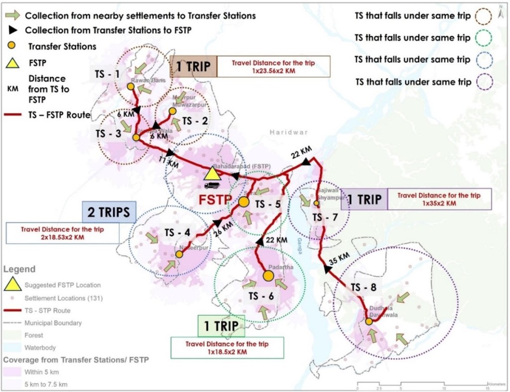Desludging Road Map for Bahadarabad Block showing Location and Coverage of Potential Transfer Stations and FSTP