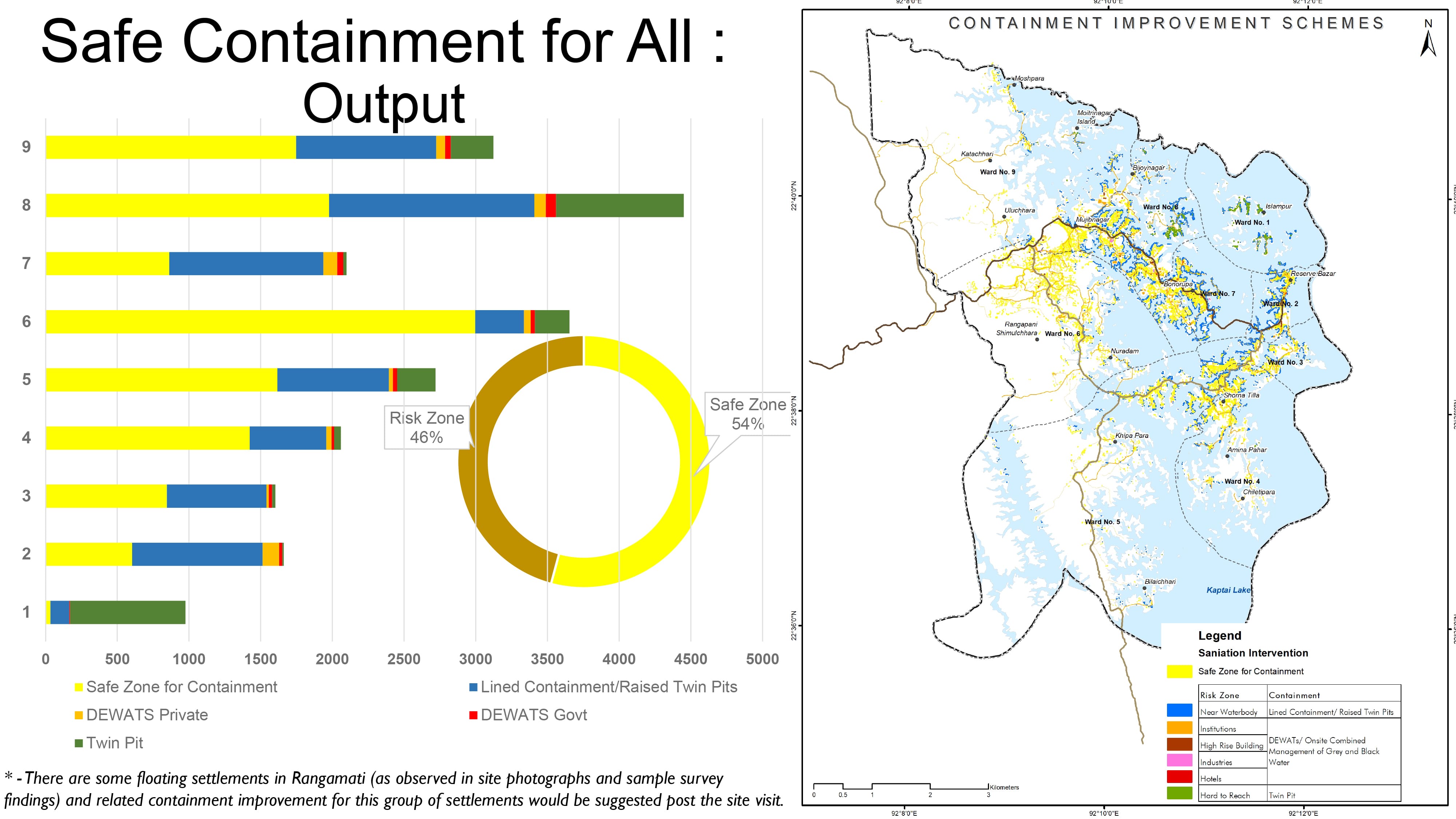 Work illustration: CWIS Planning – ADB 3 Towns Project in Bangladesh